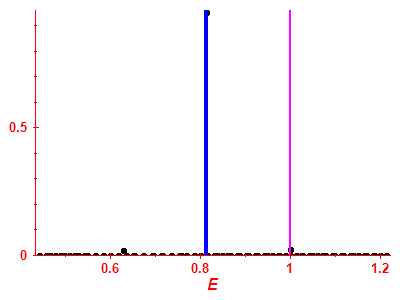 Strength function